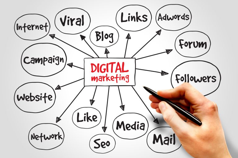 Elements of Digital Marketing