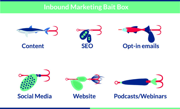 Illustration Inbound Marketing Elements