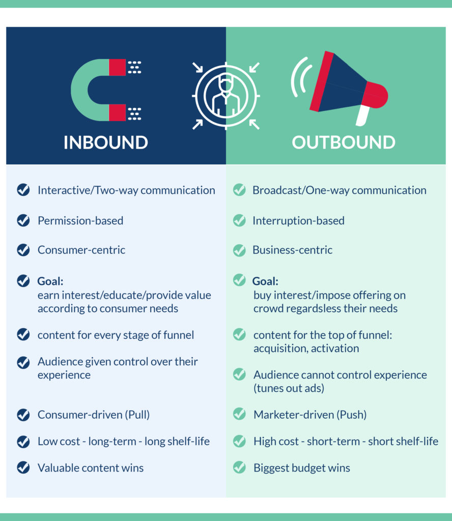 Infographic Inbound versus Outbound Criteria