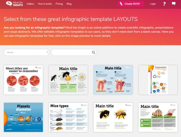 infographic templates of Mind the Graph