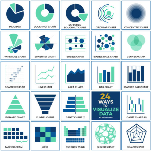 24 ways to visualize data in charts