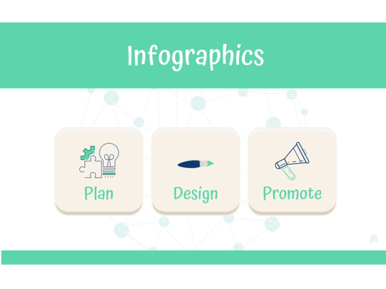 Infographic design process