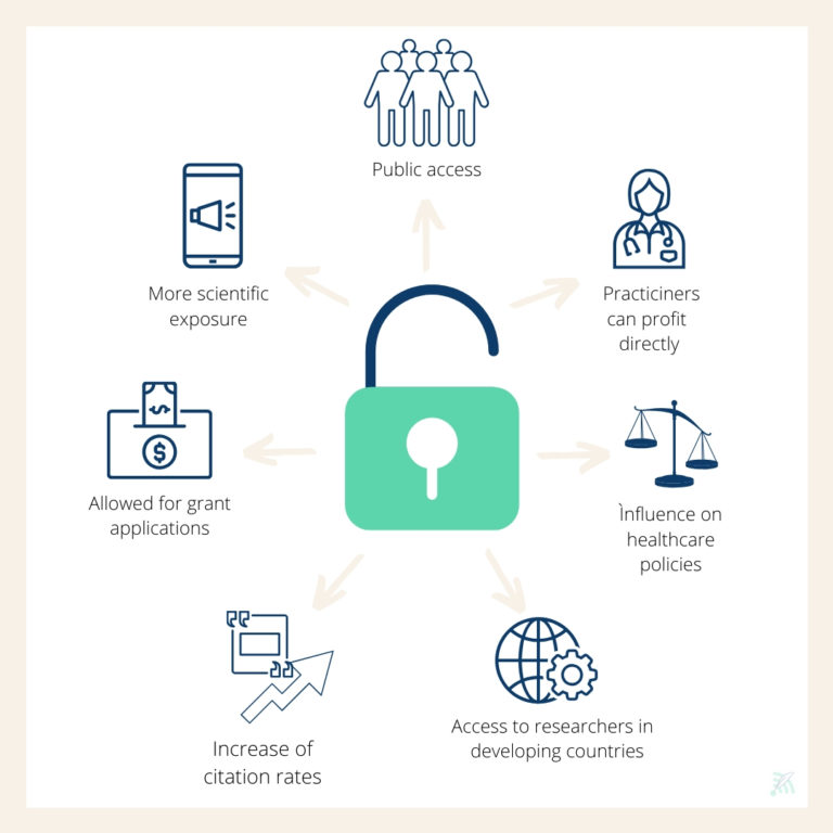 Features of open access