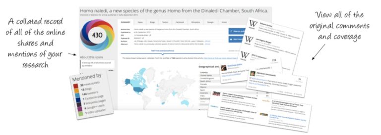 demonstration of altmetric tool capacities