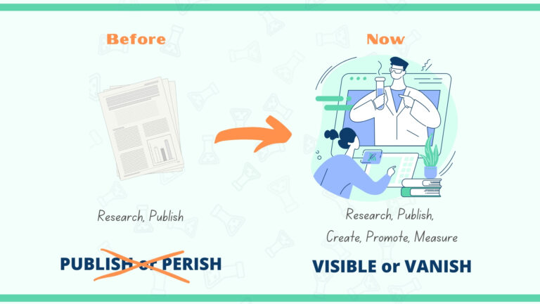 Replace Publish or Perish with Visible or Vanish in Science Communication