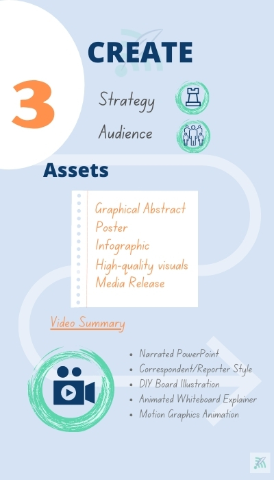 Create research visibility graphic