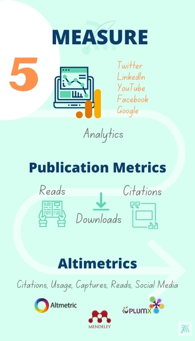 Measure Research Visibility Graphic