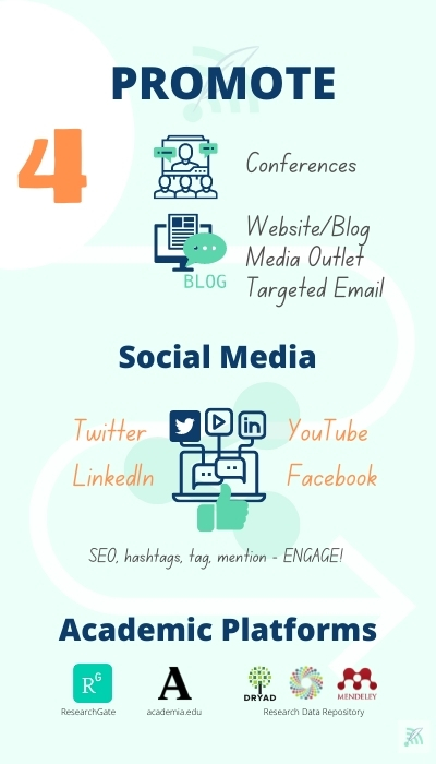 Promote Research Visibility Graphic