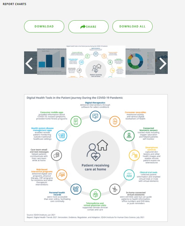 Graphic Figures Digital Health Trends