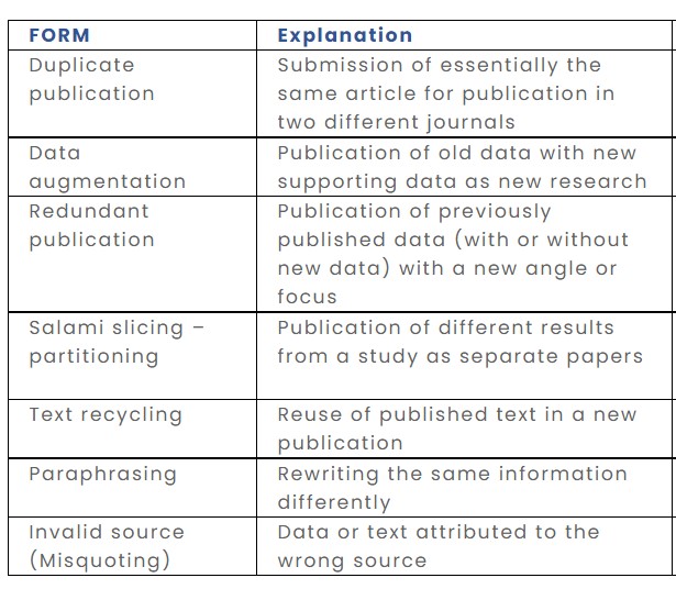 forms of plagiarism