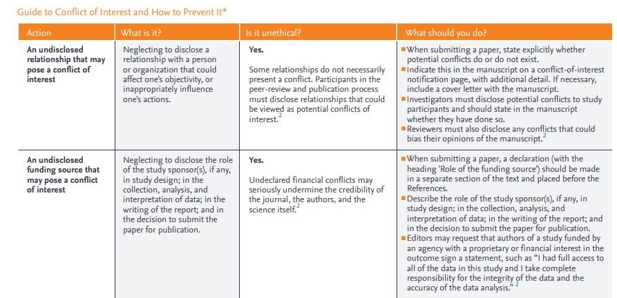 Conflict of Interest Guide Elsevier