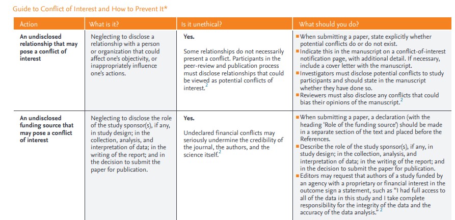 how to write conflict of interest in research