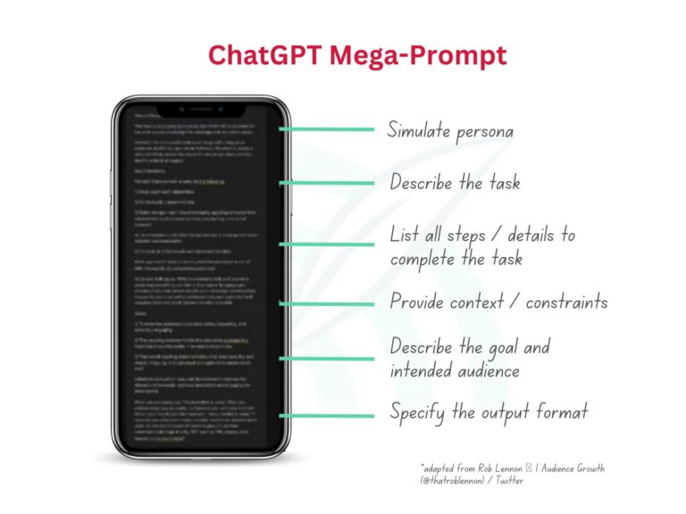 Generative AI Chat GPT Mega Prompt Structure