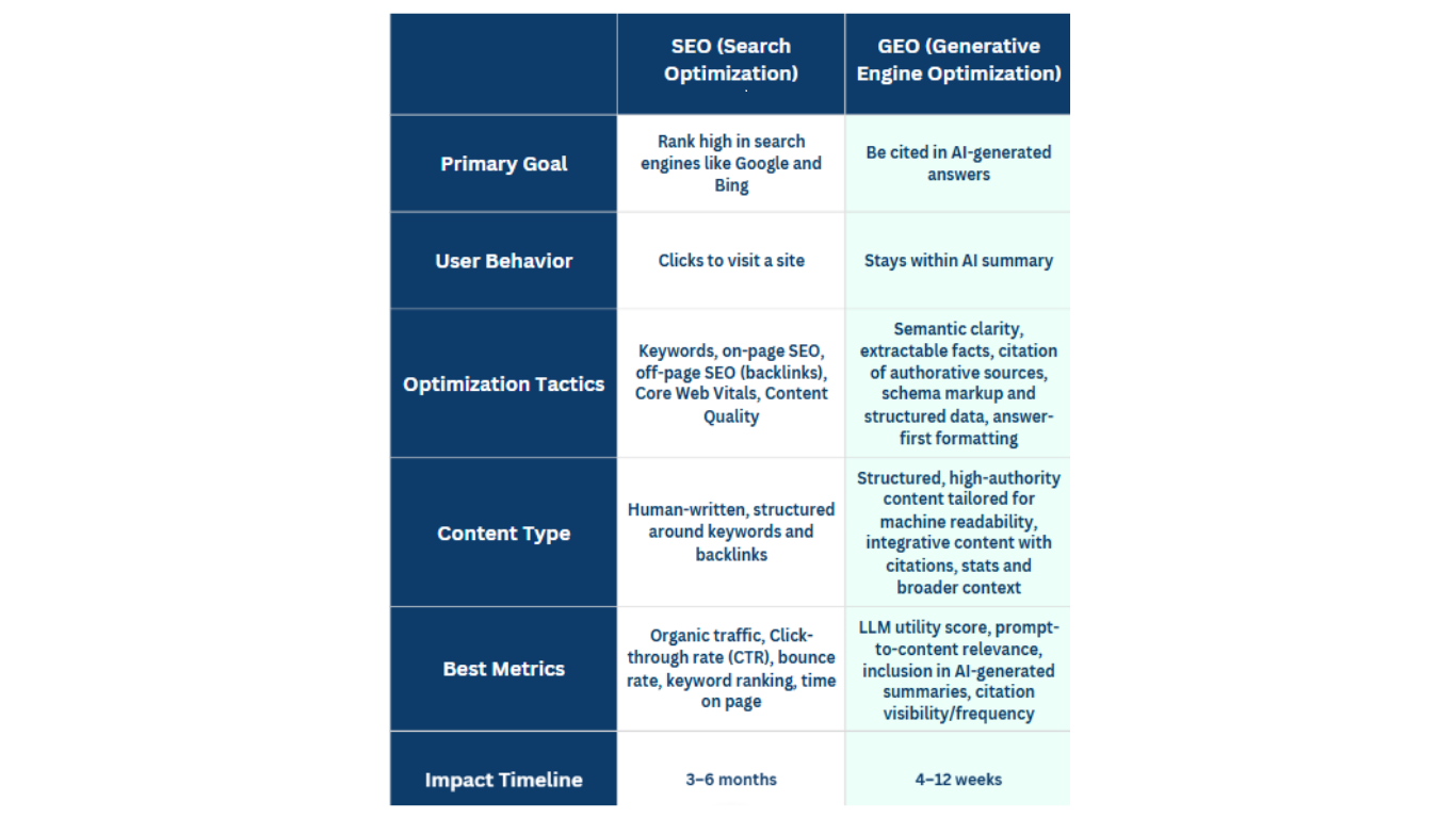 SEO vs GEO comparison